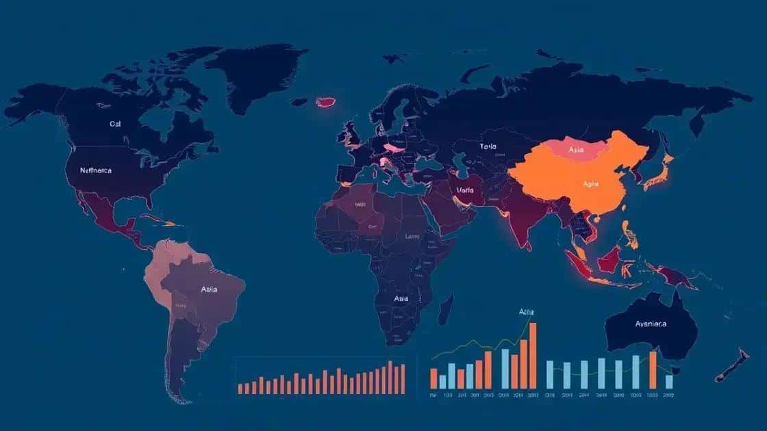 Regional economic outlooks and predictions