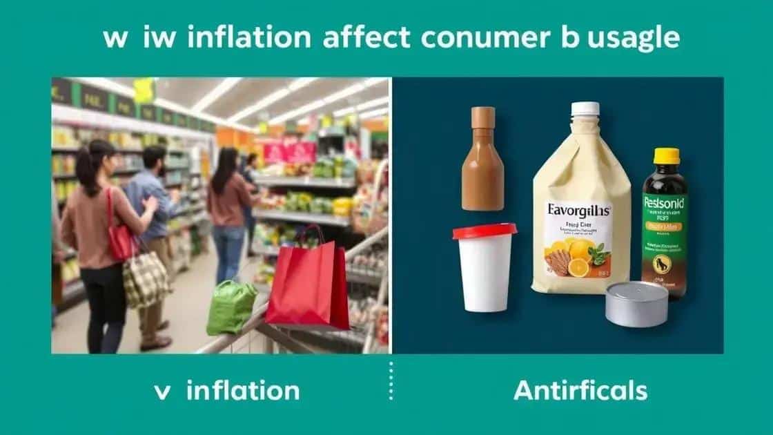 Impact of inflation on consumer behavior