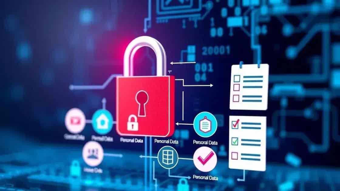 Impact of regulations on online privacy and security