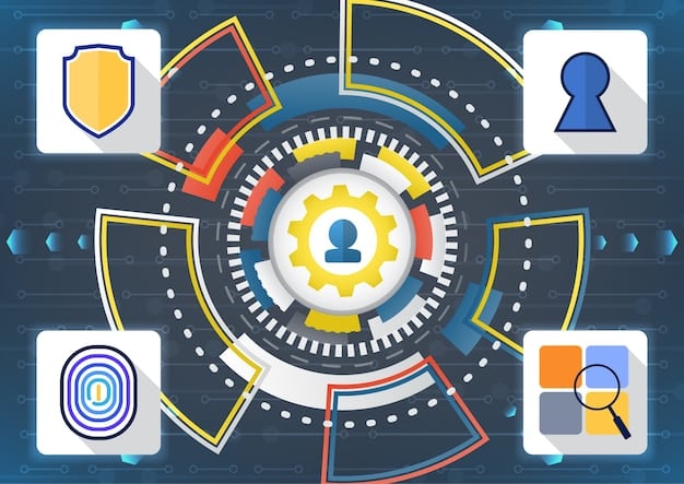 A diagram illustrating a layered security approach, with different security technologies and practices forming concentric circles around a central network, representing the various layers of defense.