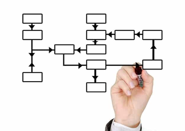 A graphic depicting a flowchart illustrating the decision-making process: 