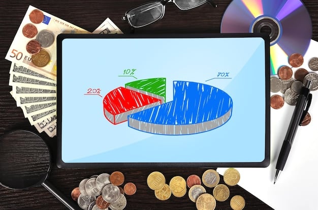 A pie chart depicting the allocation of small business expenses, highlighting the highest costs such as rent, utilities, supplies and labor. Each slice is clearly labeled with the percentage of total expenses.