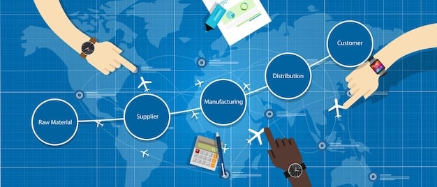 A detailed flow chart outlining the steps involved in applying for an export license under the updated regulations. The chart includes key points such as 