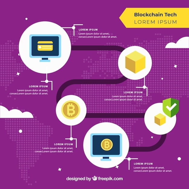 A graphic illustrating a flowchart that visually connects different types of cryptocurrency transactions (e.g., buying, selling, mining, staking) to the specific IRS tax forms they require (e.g., Form 8949, Schedule D, Schedule C). The chart includes icons for Bitcoin, Ethereum, and other digital currencies to make it visually engaging.