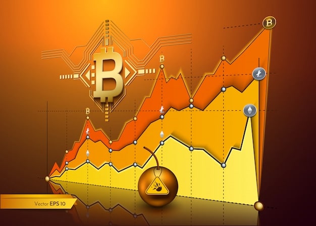 A graph showing the fluctuating profitability of Bitcoin mining over the past 5 years, with projections for 2025 based on different market scenarios.