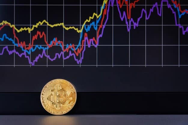 A graph showing Bitcoin's price history over the past decade (2015-2025), with various peaks and dips highlighted. Annotations point out significant events that influenced price movements, such as regulatory announcements, major adoptions, and market crashes.