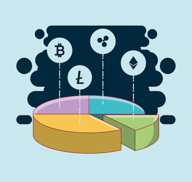A pie chart illustrating the distribution of a cryptocurrency's tokens, clearly showing the percentage allocated to the team, advisors, early investors, and the public.