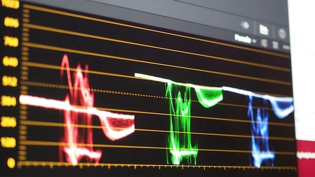 Close-up of a candlestick chart on a computer screen, showing the different components of a candlestick (open, close, high, low) and their relation to price movements.