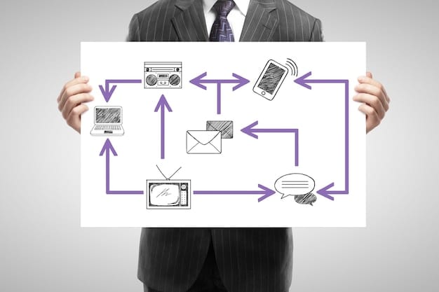 A visual representation of an email marketing campaign, showing different stages of the customer journey and the corresponding email content. The image includes metrics for open rates and click-through rates.