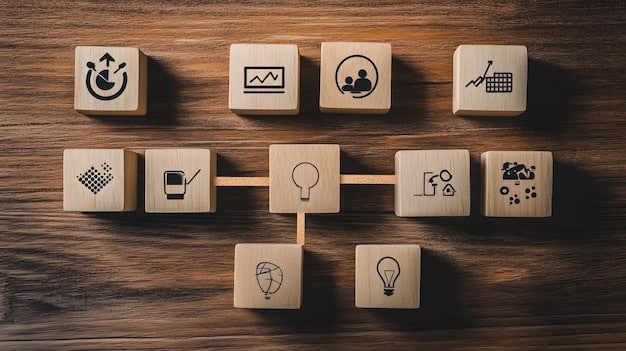 A flowchart illustrating the steps of IP protection for startups, starting with 