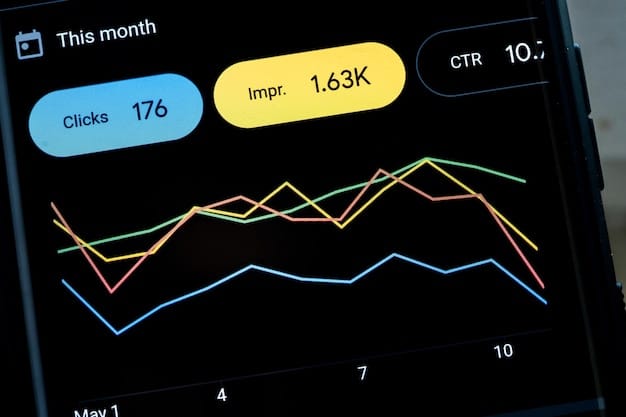A screenshot of a social media analytics dashboard, displaying metrics such as engagement rate, follower growth, and reach. The dashboard shows a positive trend in all key performance indicators.