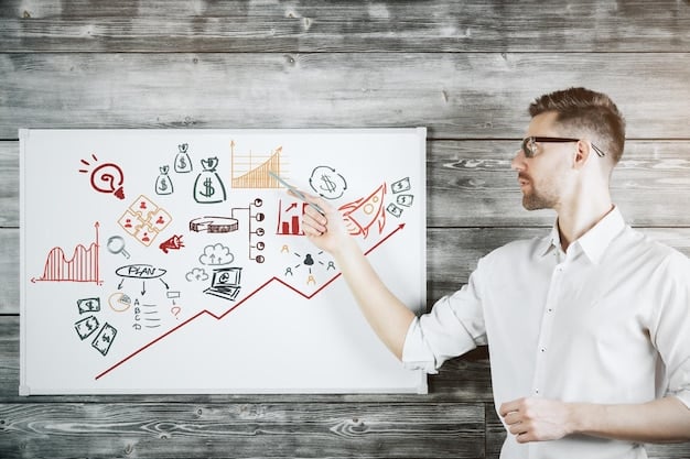 A whiteboard with a marketing strategy scrawled on it, including customer personas, marketing channels, and key performance indicators, symbolizing the strategic planning of marketing efforts.