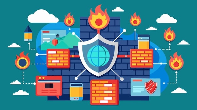 A diagram illustrating the layers of cybersecurity defense, including firewalls, intrusion detection systems, encryption, and employee training.