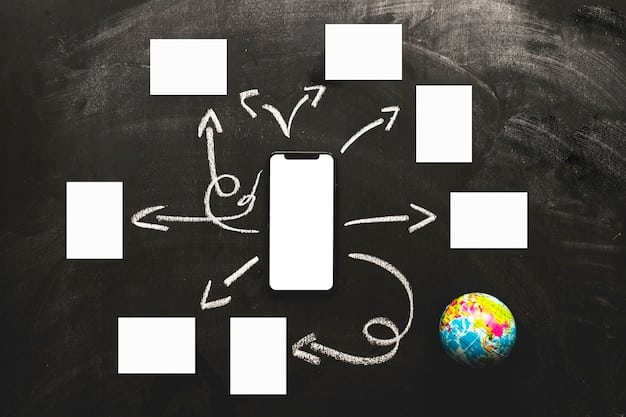 A visual representation of the different startup valuation methods organized as a flowchart, highlighting the key inputs and outputs of each method.