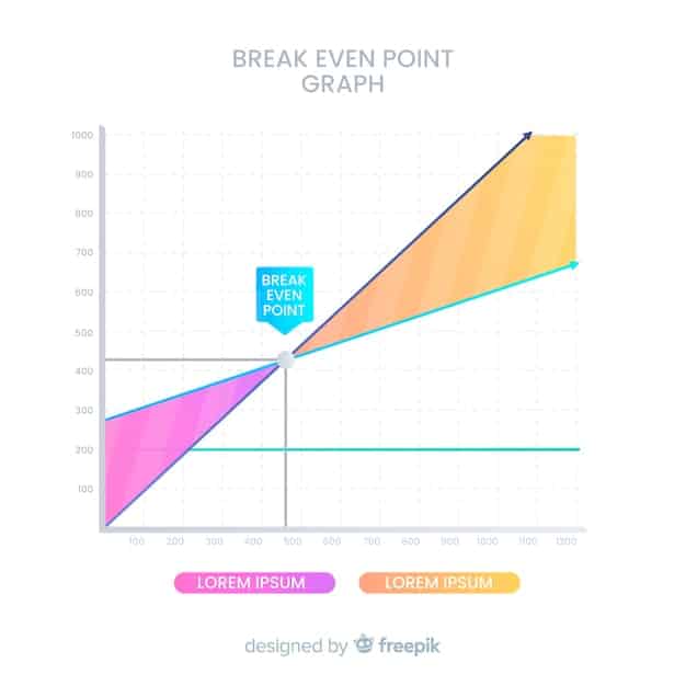 A graphical representation of fixed vs variable cost projections over a 5-year period. The graph is clearly labeled, demonstrating the relationship between the two types of costs. Professional and analytical.