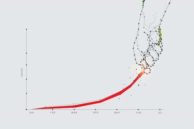 A graph showing rapid customer acquisition through growth hacking efforts, with a steep upward curve depicting exponential growth.