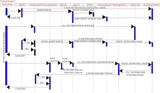 A detailed Gantt chart displayed on a large screen, outlining the project timeline with specific tasks, milestones, and deadlines for the MVP development. There are color-coded bars representing different phases.