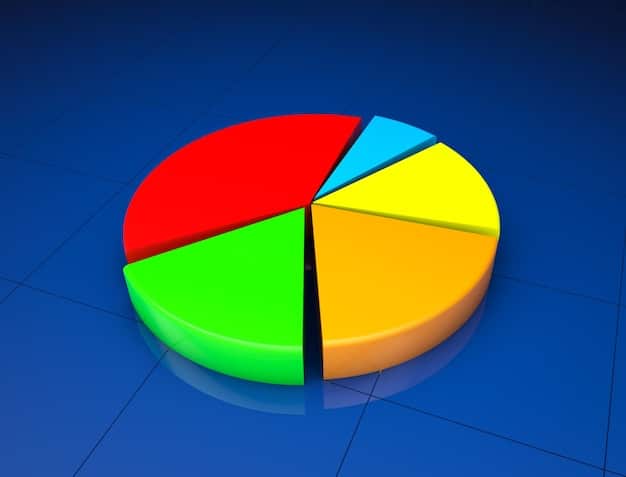 A pie chart with uneven slices, representing different types of equity investors, visualized next to a whole pie representing 100% ownership by a founder, symbolizing control vs. shared equity.