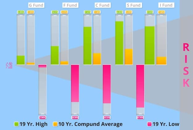 A bar graph showing a comparison between income and expenses for a millennial, with clear labels and units for each category.