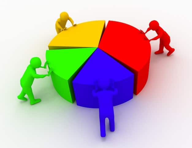 A pie chart showing the breakdown of a millennial's debts, with each slice representing a type of debt and its percentage of the total.