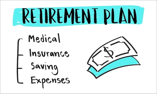 A breakdown chart of average healthcare costs for retirees, including premiums, out-of-pocket expenses, and potential long-term care needs, spanning a 20-year retirement period. The figures are highlighted to show the significant financial burden.