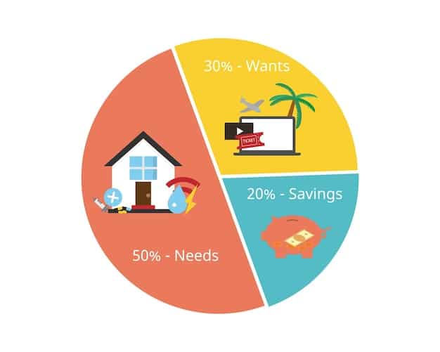 A pie chart illustrating the breakdown of long-term homeownership costs, including property taxes, insurance, maintenance, and utilities. The visual should clarify the diverse expenses associated with owning a home.