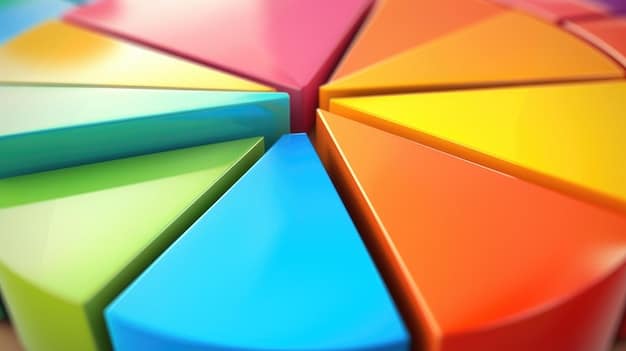 A visual representation of a risk tolerance spectrum with sliders ranging from 