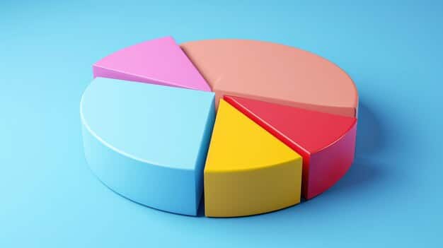 A pie chart illustrating asset allocation percentages for different risk tolerance profiles, such as 