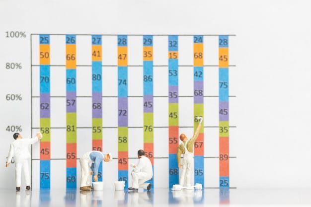 A detailed bar graph comparing average healthcare costs for retirees with different lifestyle choices (smoker vs. non-smoker, active vs. sedentary).