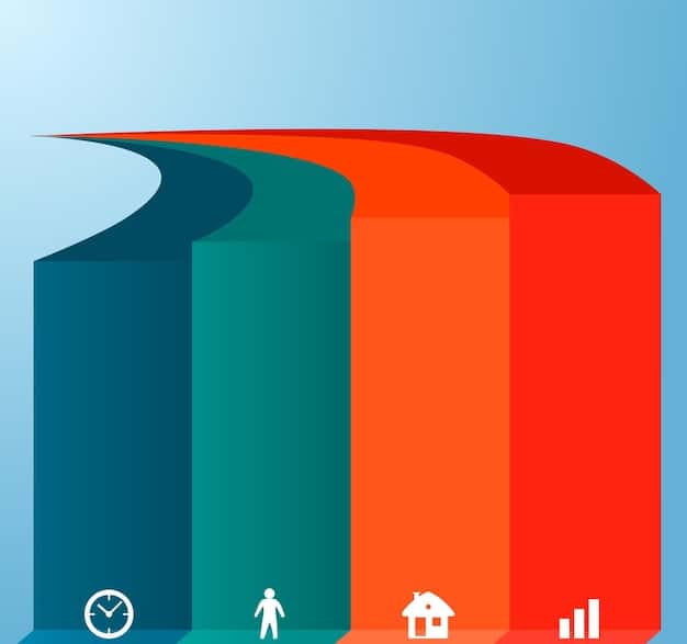 A bar graph illustrating the difference between regular 401(k) contribution limits and catch-up contribution limits for those over 50, with the catch-up contributions highlighted in a distinct color.