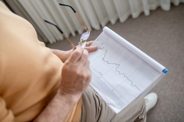 A graph showing the projected increase in the cost of long-term care services (home care, assisted living, nursing home) over the next 10 years.