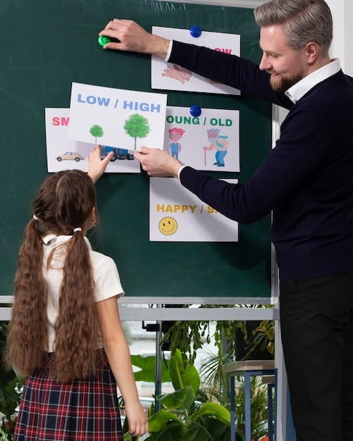 A visual timeline starting from birth to college age, showing different investment strategies appropriate for each stage, emphasizing how the time horizon impacts financial decisions for college savings.