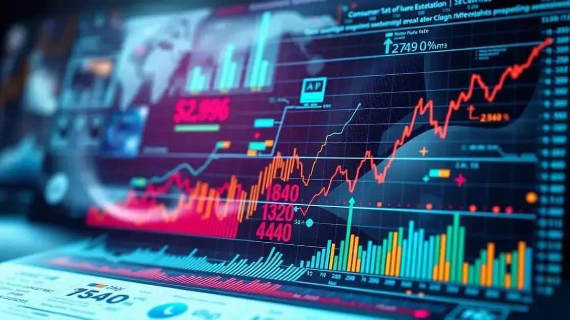 Impact of economic factors on funding